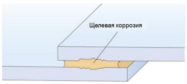 05-zashita-boltov-ot-korrozii.jpg 05-zashita-boltov-ot-korrozii.jpg